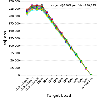 Graph of per-instance results