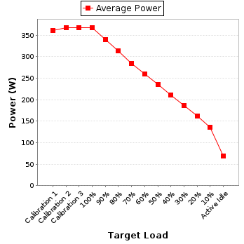 Power details for pwr1