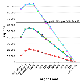 Graph of per-instance results