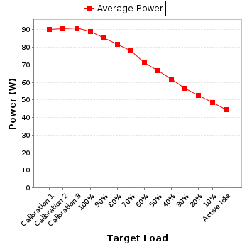 Power details for pwr1