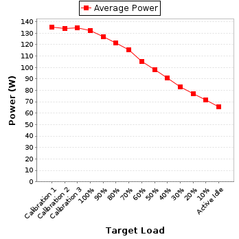 Power details for pwr1