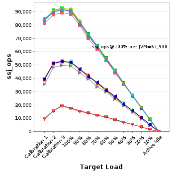 Graph of per-instance results