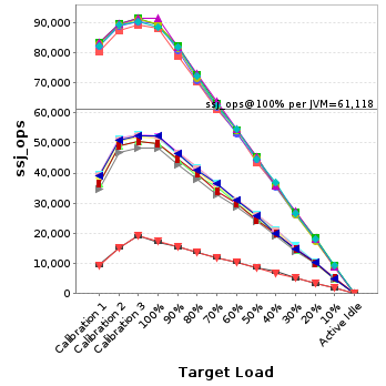 Graph of per-instance results