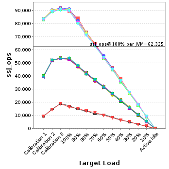 Graph of per-instance results