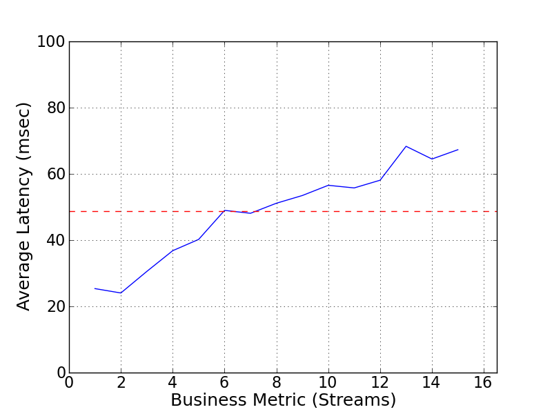 Performance Graph