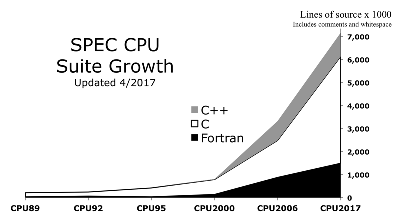 cpugrowth.png