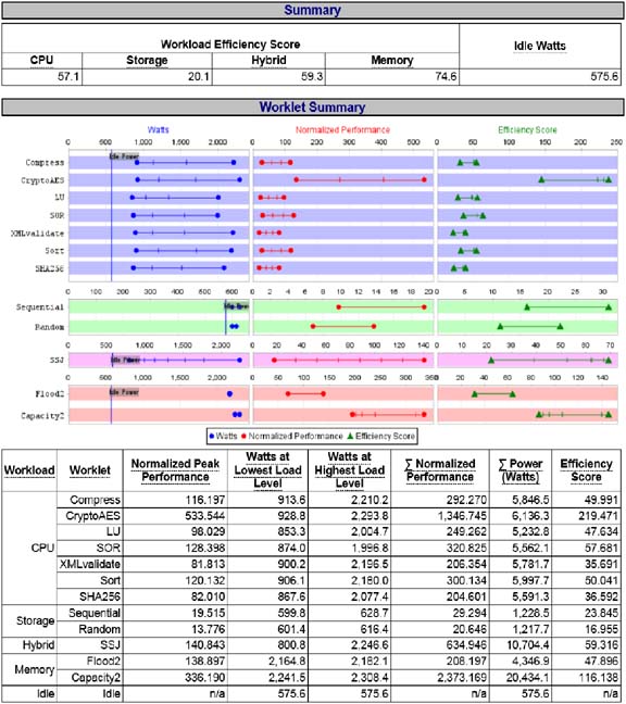 2009-2010-SERT_workload_efficiency-med.jpg