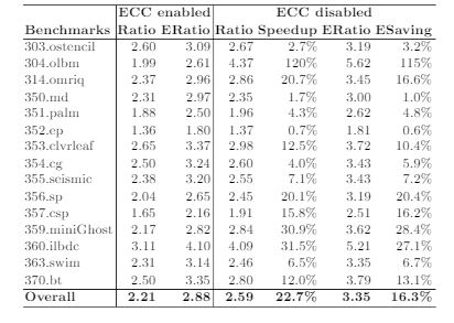 2014-ACCEL-Results.jpg