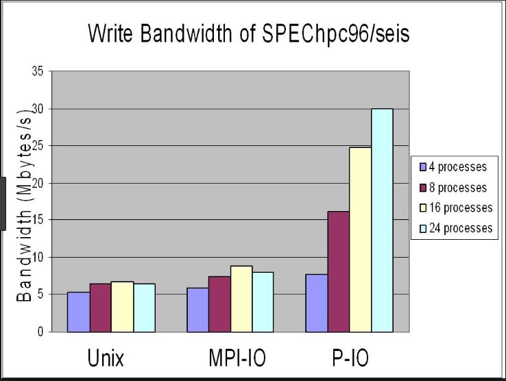 SPEChpc96.jpg