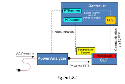 SPECpower_ssj2008-set-up.jpg