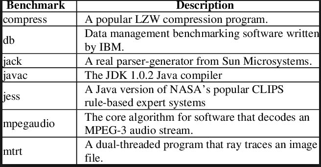 jvm98benchmarks.jpg