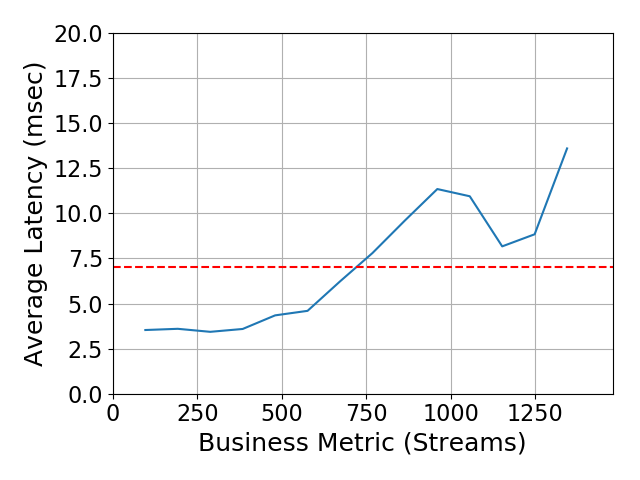 Performance Graph