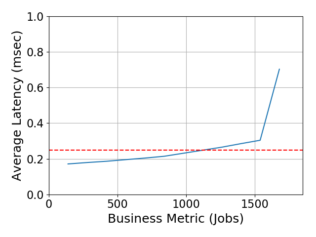 Performance Graph