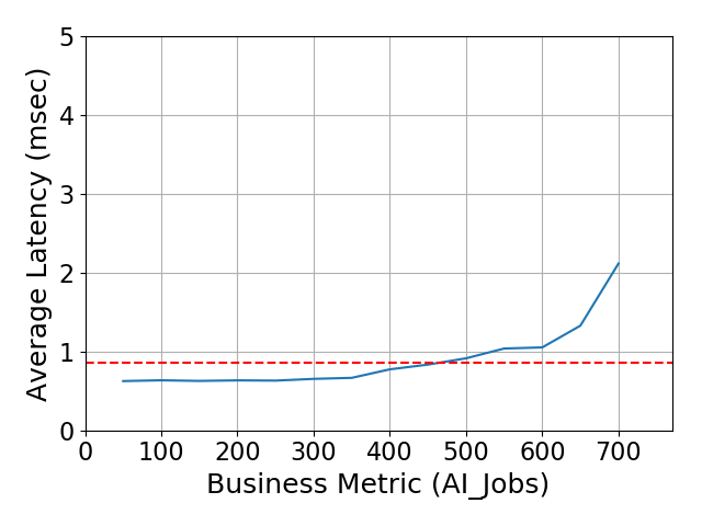 Performance Graph