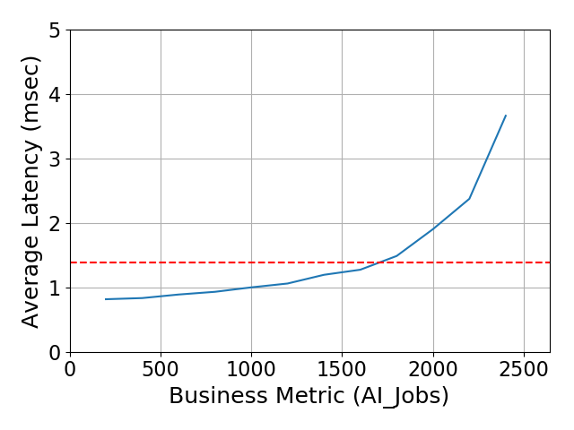 Performance Graph