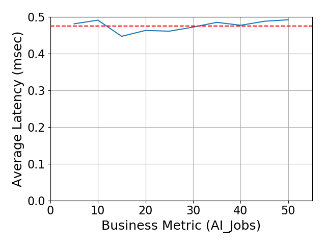 Performance Graph