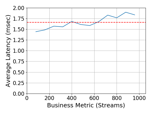 Performance Graph