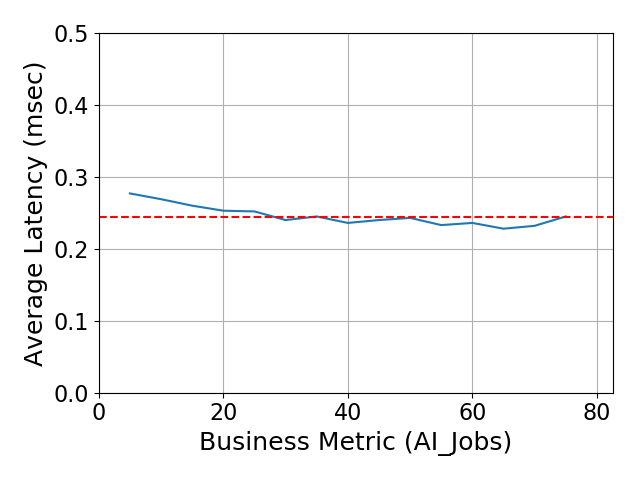 Performance Graph