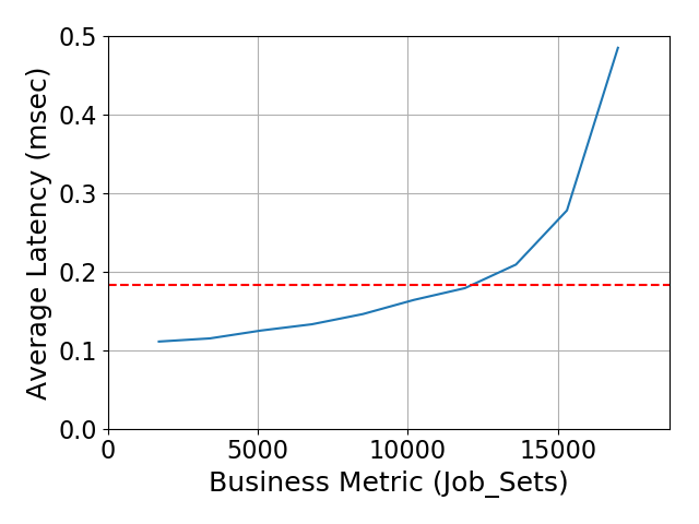 Performance Graph