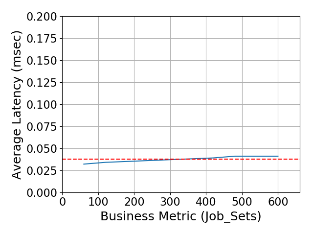 Performance Graph