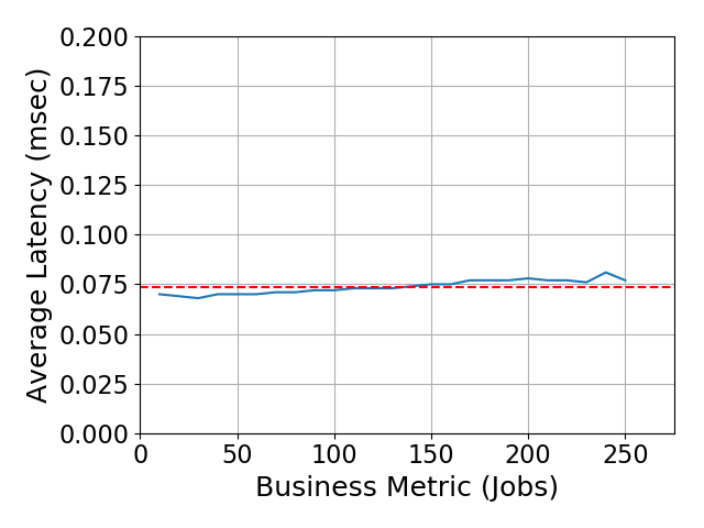 Performance Graph